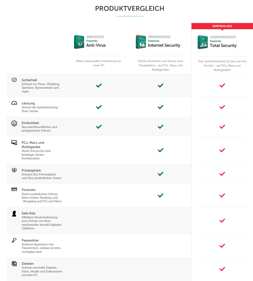 Kaspersky Antivirus 2020 - Lizenzgünstiger