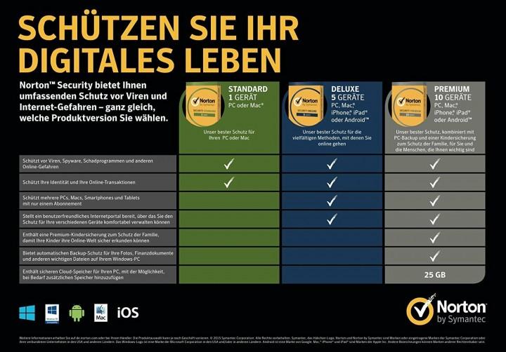 Norton 360 Deluxe - Lizenzgünstiger