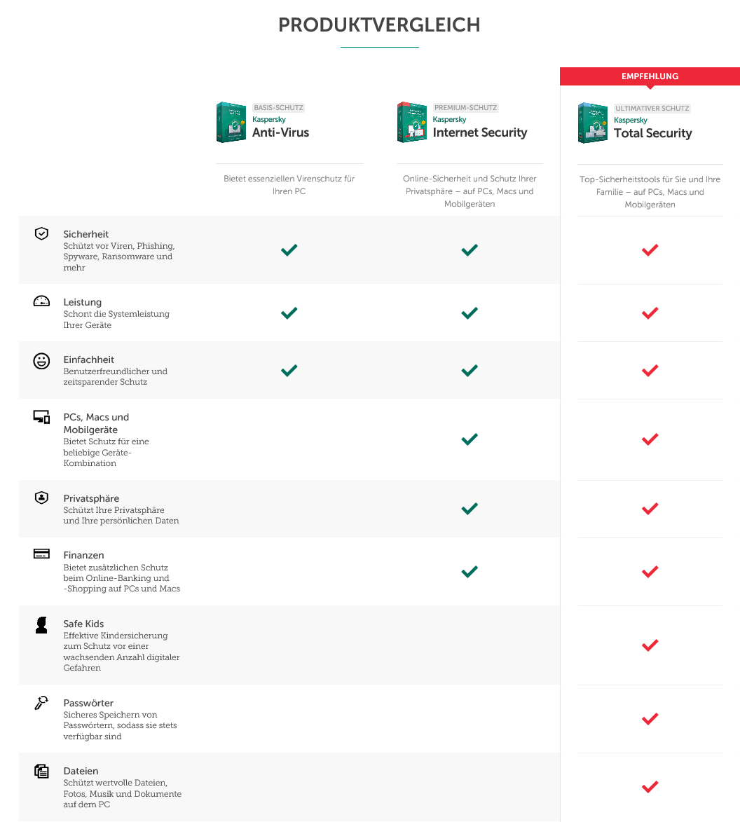 Kaspersky Internet Security 2020 - Lizenzgünstiger