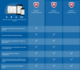 McAfee Total Protection 2020 - Lizenzgünstiger