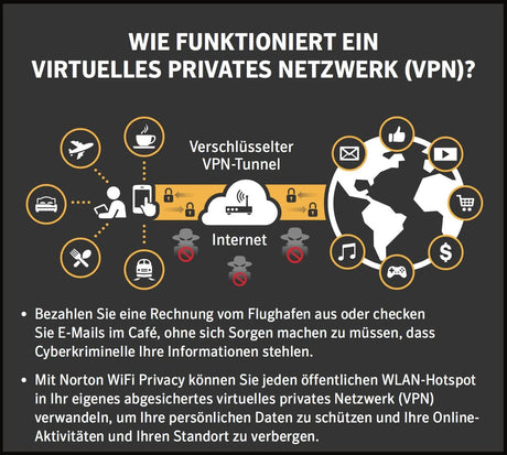 Norton WiFi Privacy VPN - Lizenzgünstiger