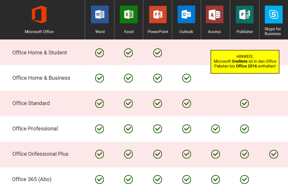 Office 2016 Home and Business - Lizenzgünstiger