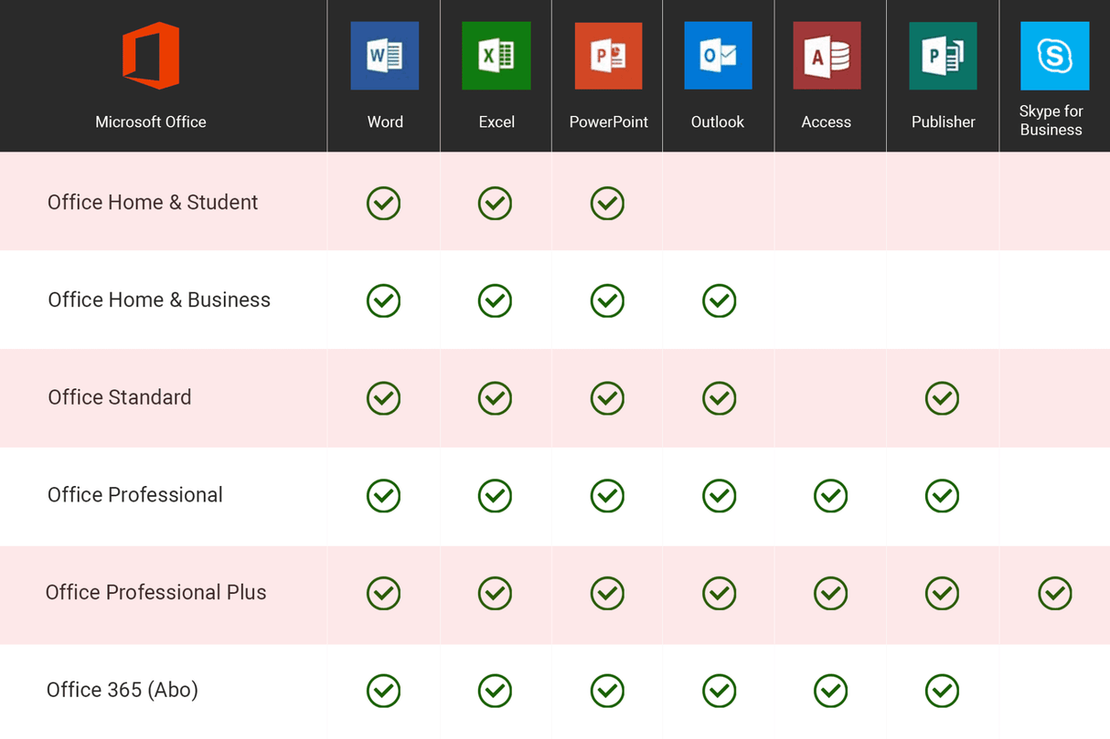 Office 2019 Home and Business - Lizenzgünstiger